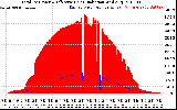 Solar PV/Inverter Performance Total PV Panel Power Output & Effective Solar Radiation