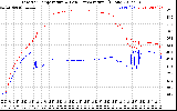 Solar PV/Inverter Performance Inverter Operating Temperature