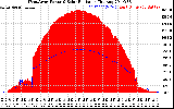 Solar PV/Inverter Performance West Array Power Output & Solar Radiation