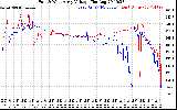 Solar PV/Inverter Performance Photovoltaic Panel Voltage Output