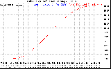 Solar PV/Inverter Performance Daily Energy Production