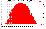 Solar PV/Inverter Performance Inverter Power Output