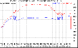 Solar PV/Inverter Performance Inverter Operating Temperature