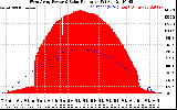 Solar PV/Inverter Performance West Array Power Output & Solar Radiation