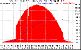 Solar PV/Inverter Performance West Array Actual & Running Average Power Output