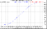 Solar PV/Inverter Performance Daily Energy Production