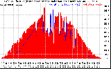 Solar PV/Inverter Performance Solar Radiation & Effective Solar Radiation per Minute