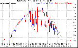 Solar PV/Inverter Performance Photovoltaic Panel Current Output