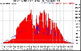 Solar PV/Inverter Performance West Array Power Output & Solar Radiation