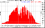 Solar PV/Inverter Performance West Array Actual & Average Power Output