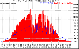 Solar PV/Inverter Performance East Array Power Output & Solar Radiation