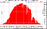 Solar PV/Inverter Performance Inverter Power Output