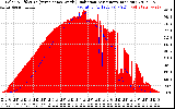 Solar PV/Inverter Performance Solar Radiation & Effective Solar Radiation per Minute