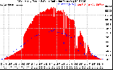 Solar PV/Inverter Performance West Array Power Output & Solar Radiation