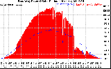 Solar PV/Inverter Performance East Array Power Output & Solar Radiation