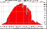 Solar PV/Inverter Performance East Array Power Output & Effective Solar Radiation