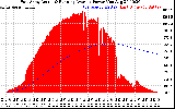 Solar PV/Inverter Performance East Array Actual & Running Average Power Output