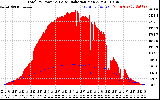 Solar PV/Inverter Performance Total PV Panel Power Output & Solar Radiation