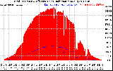 Solar PV/Inverter Performance Total PV Panel Power Output & Effective Solar Radiation