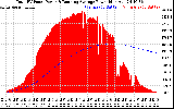 Solar PV/Inverter Performance Total PV Panel & Running Average Power Output