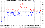 Solar PV/Inverter Performance Inverter Operating Temperature