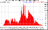 Solar PV/Inverter Performance West Array Actual & Running Average Power Output