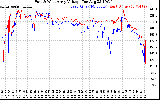 Solar PV/Inverter Performance Photovoltaic Panel Voltage Output