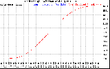 Solar PV/Inverter Performance Daily Energy Production