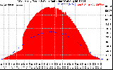 Solar PV/Inverter Performance West Array Power Output & Solar Radiation