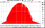 Solar PV/Inverter Performance East Array Power Output & Solar Radiation