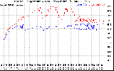 Solar PV/Inverter Performance Inverter Operating Temperature