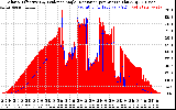 Solar PV/Inverter Performance Solar Radiation & Effective Solar Radiation per Minute