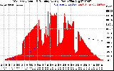 Solar PV/Inverter Performance West Array Actual & Running Average Power Output