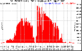 Solar PV/Inverter Performance Inverter Power Output