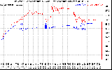 Solar PV/Inverter Performance Inverter Operating Temperature