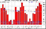 Solar PV/Inverter Performance Monthly Solar Energy Production Running Average