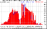 Solar PV/Inverter Performance Solar Radiation & Effective Solar Radiation per Minute