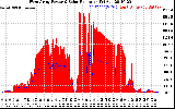 Solar PV/Inverter Performance West Array Power Output & Solar Radiation