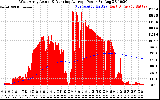 Solar PV/Inverter Performance West Array Actual & Running Average Power Output