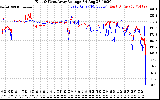 Solar PV/Inverter Performance Photovoltaic Panel Voltage Output