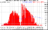 Solar PV/Inverter Performance East Array Actual & Running Average Power Output