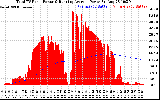 Solar PV/Inverter Performance Total PV Panel & Running Average Power Output