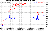 Solar PV/Inverter Performance Inverter Operating Temperature