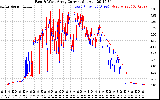 Solar PV/Inverter Performance Photovoltaic Panel Current Output