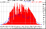 Solar PV/Inverter Performance West Array Power Output & Solar Radiation