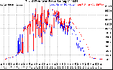 Solar PV/Inverter Performance Photovoltaic Panel Power Output