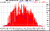 Solar PV/Inverter Performance East Array Power Output & Effective Solar Radiation