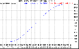 Solar PV/Inverter Performance Daily Energy Production