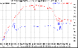 Solar PV/Inverter Performance Inverter Operating Temperature