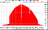 Solar PV/Inverter Performance West Array Actual & Running Average Power Output